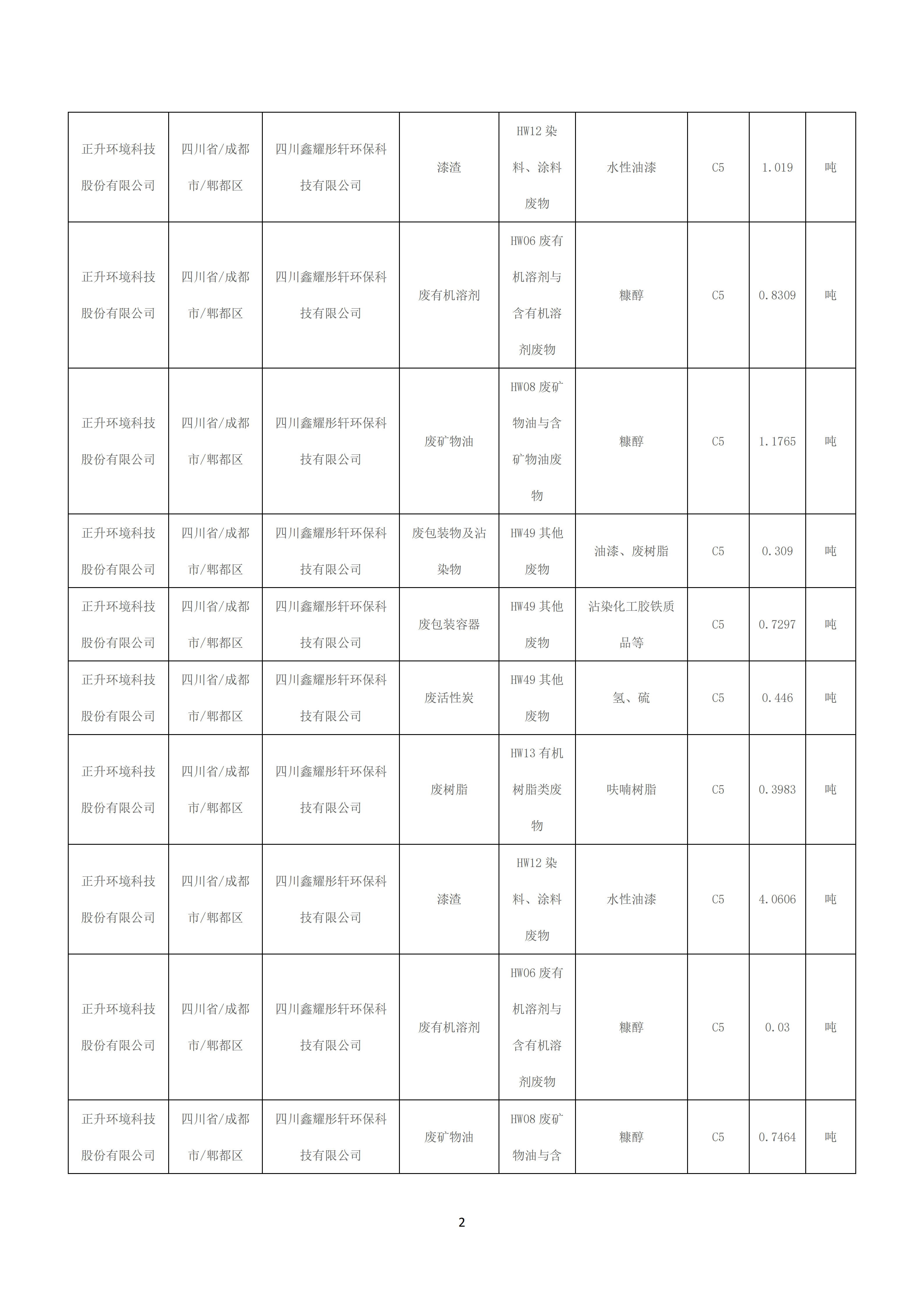 清洁生产审核相关信息公示_已盖章_02.png